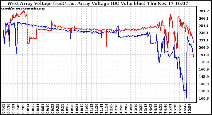 Solar PV/Inverter Performance Photovoltaic Panel Voltage Output