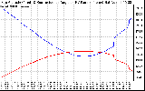 Solar PV/Inverter Performance Sun Altitude Angle & Sun Incidence Angle on PV Panels