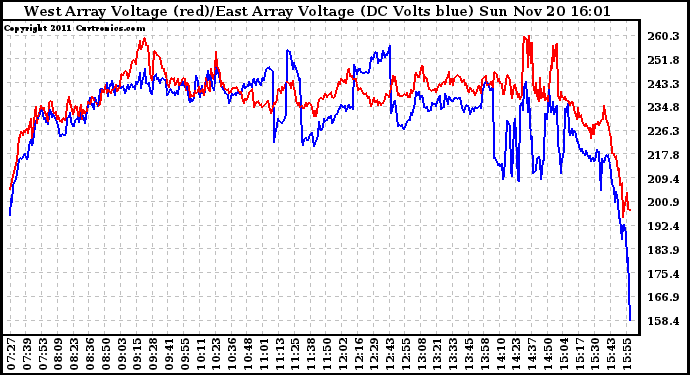 Solar PV/Inverter Performance Photovoltaic Panel Voltage Output