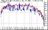 Solar PV/Inverter Performance Photovoltaic Panel Voltage Output