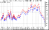 Solar PV/Inverter Performance Photovoltaic Panel Power Output