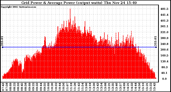 Solar PV/Inverter Performance Inverter Power Output