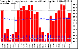 Solar PV/Inverter Performance Monthly Solar Energy Production Running Average