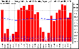 Solar PV/Inverter Performance Monthly Solar Energy Production Value Running Average