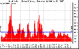 Solar PV/Inverter Performance Total PV Panel Power Output