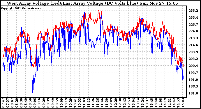 Solar PV/Inverter Performance Photovoltaic Panel Voltage Output