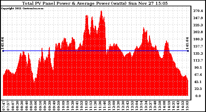 Solar PV/Inverter Performance Total PV Panel Power Output