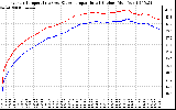 Solar PV/Inverter Performance Inverter Operating Temperature