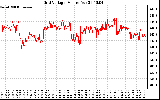 Solar PV/Inverter Performance Grid Voltage