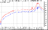 Solar PV/Inverter Performance Inverter Operating Temperature