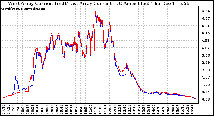 Solar PV/Inverter Performance Photovoltaic Panel Current Output