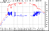 Solar PV/Inverter Performance Inverter Operating Temperature