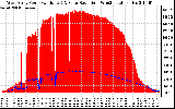 Solar PV/Inverter Performance West Array Power Output & Solar Radiation