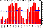 Solar PV/Inverter Performance Monthly Solar Energy Production Running Average