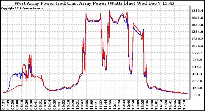 Solar PV/Inverter Performance Photovoltaic Panel Power Output