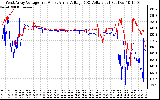 Solar PV/Inverter Performance Photovoltaic Panel Voltage Output