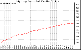 Solar PV/Inverter Performance Daily Energy Production