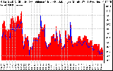 Solar PV/Inverter Performance Solar Radiation & Effective Solar Radiation per Minute