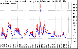 Solar PV/Inverter Performance Photovoltaic Panel Power Output