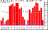 Solar PV/Inverter Performance Monthly Solar Energy Production Value Running Average