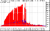 Solar PV/Inverter Performance West Array Power Output & Solar Radiation