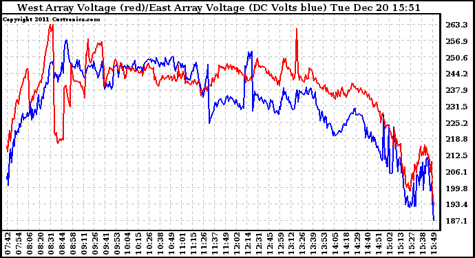 Solar PV/Inverter Performance Photovoltaic Panel Voltage Output