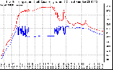 Solar PV/Inverter Performance Inverter Operating Temperature