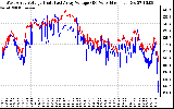 Solar PV/Inverter Performance Photovoltaic Panel Voltage Output