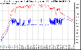 Solar PV/Inverter Performance Inverter Operating Temperature