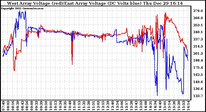 Solar PV/Inverter Performance Photovoltaic Panel Voltage Output