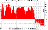 Solar PV/Inverter Performance Inverter Power Output