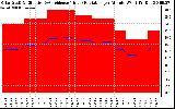 Solar PV/Inverter Performance Solar Radiation & Effective Solar Radiation per Minute