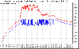 Solar PV/Inverter Performance Inverter Operating Temperature