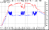 Solar PV/Inverter Performance Inverter Operating Temperature