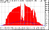 Solar PV/Inverter Performance West Array Power Output & Effective Solar Radiation