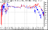 Solar PV/Inverter Performance Photovoltaic Panel Voltage Output