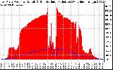 Solar PV/Inverter Performance East Array Power Output & Effective Solar Radiation