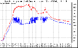 Solar PV/Inverter Performance Inverter Operating Temperature