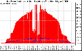 Solar PV/Inverter Performance Grid Power & Solar Radiation