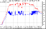 Solar PV/Inverter Performance Inverter Operating Temperature