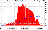 Solar PV/Inverter Performance East Array Actual & Running Average Power Output