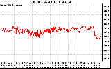 Solar PV/Inverter Performance Grid Voltage