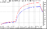 Solar PV/Inverter Performance Inverter Operating Temperature