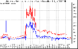 Solar PV/Inverter Performance Photovoltaic Panel Power Output