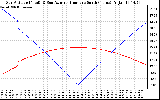 Solar PV/Inverter Performance Sun Altitude Angle & Azimuth Angle