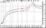 Solar PV/Inverter Performance Inverter Operating Temperature