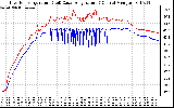 Solar PV/Inverter Performance Inverter Operating Temperature