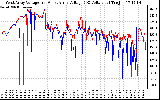 Solar PV/Inverter Performance Photovoltaic Panel Voltage Output