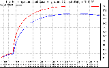 Solar PV/Inverter Performance Inverter Operating Temperature