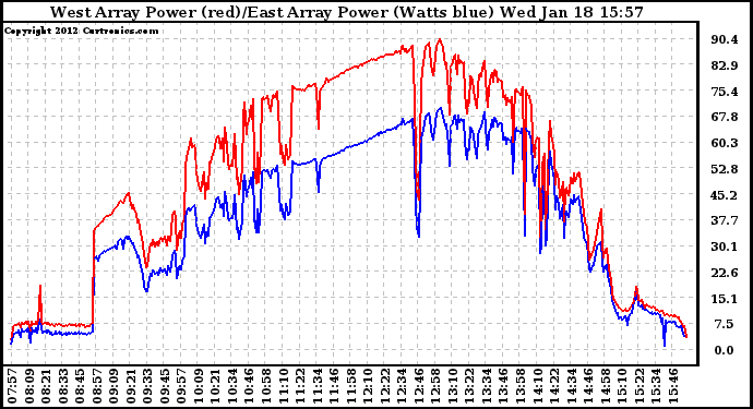 Solar PV/Inverter Performance Photovoltaic Panel Power Output